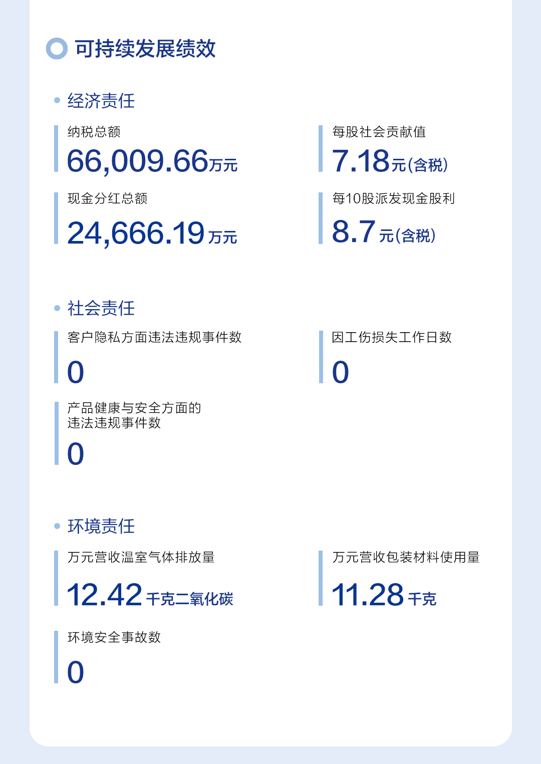 2022-ESG长图中文版发微博_02.gif