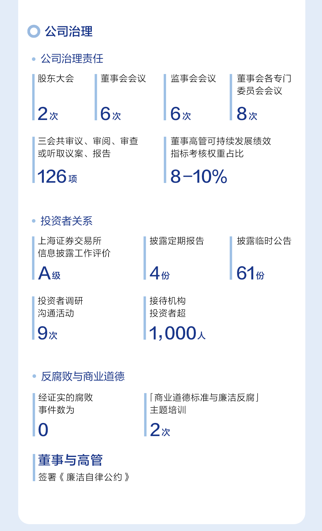 2022-ESG长图中文版发微博_08.gif