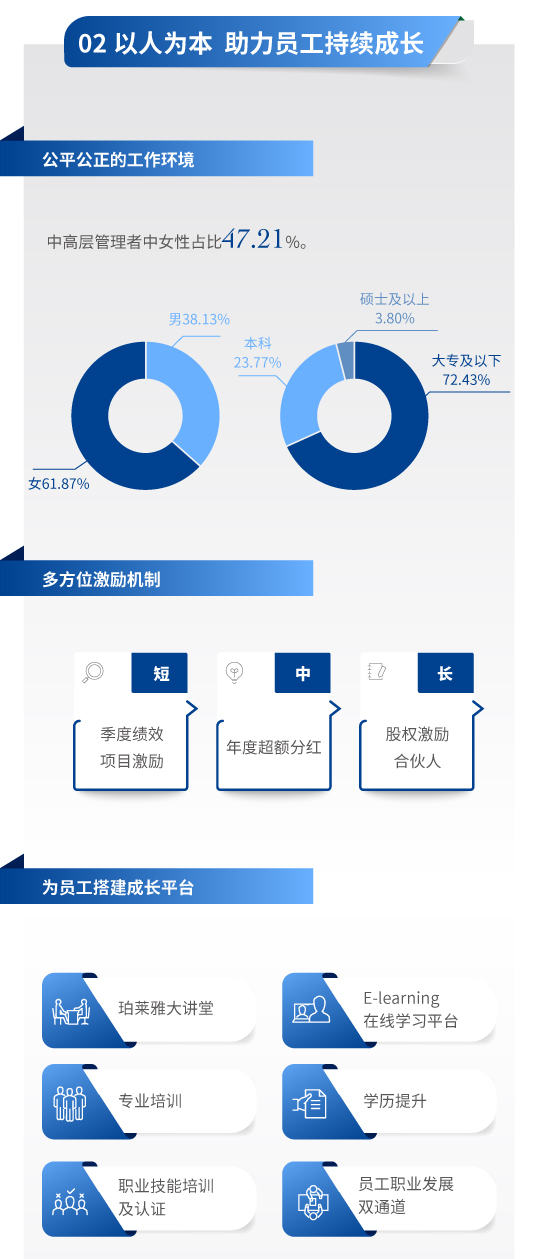 2020年ESG报告-中文_06.jpg